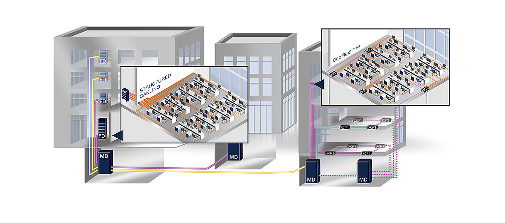 Active & passive networks from one source Active & passive networks from one source