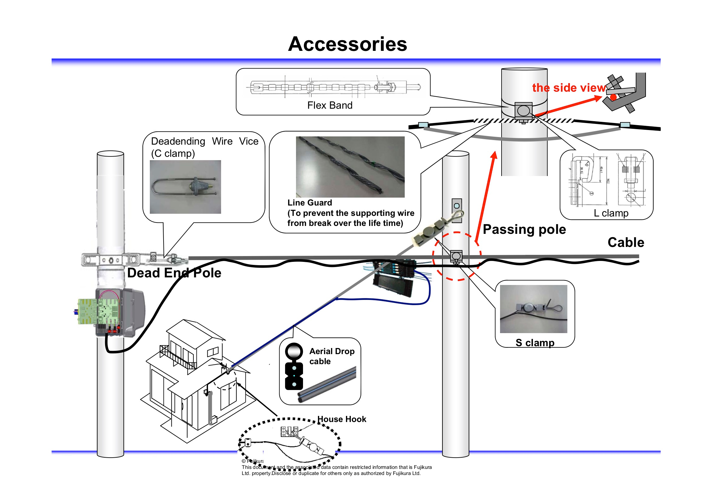 Accessories Accessories