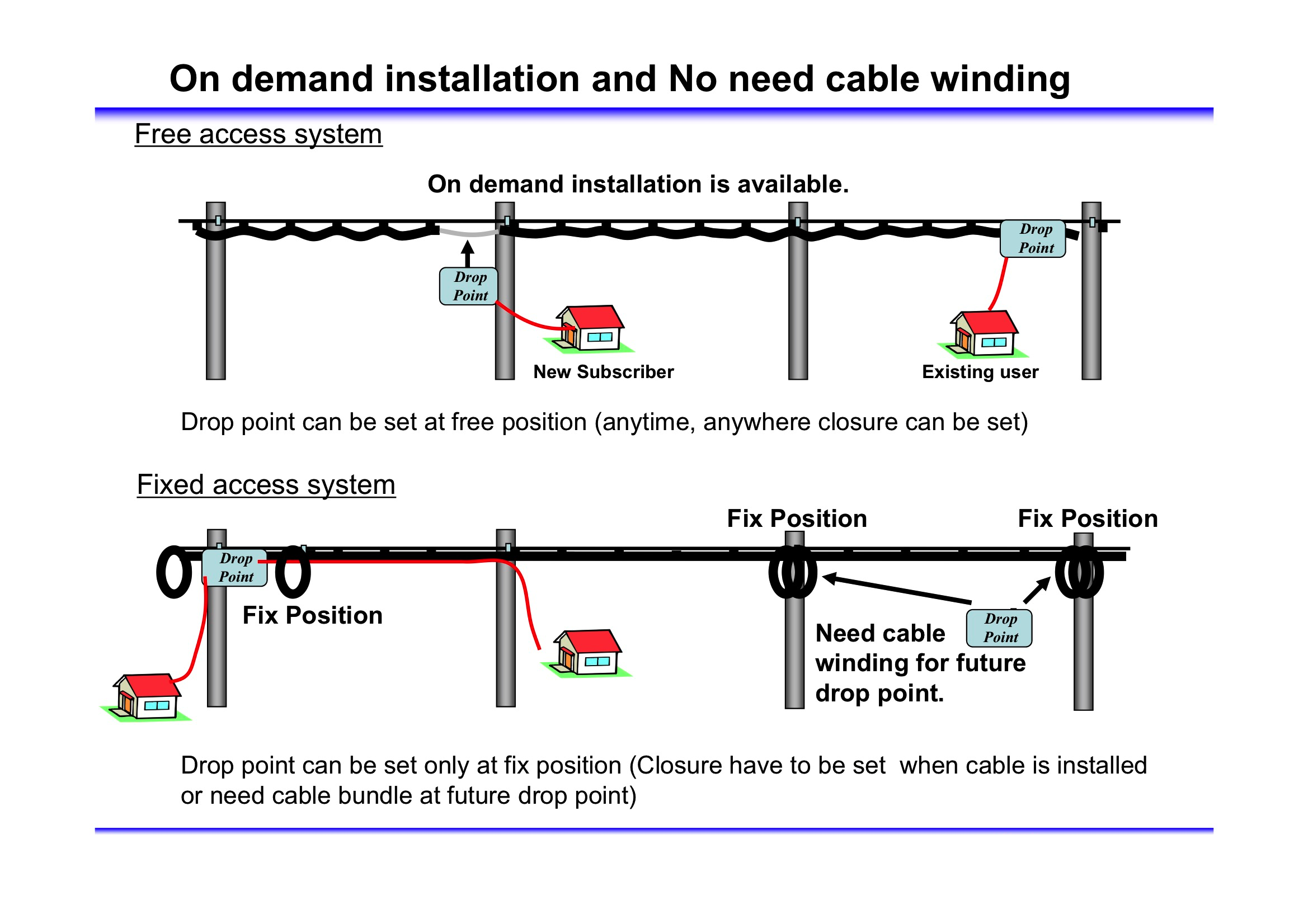 Key Components Key Components