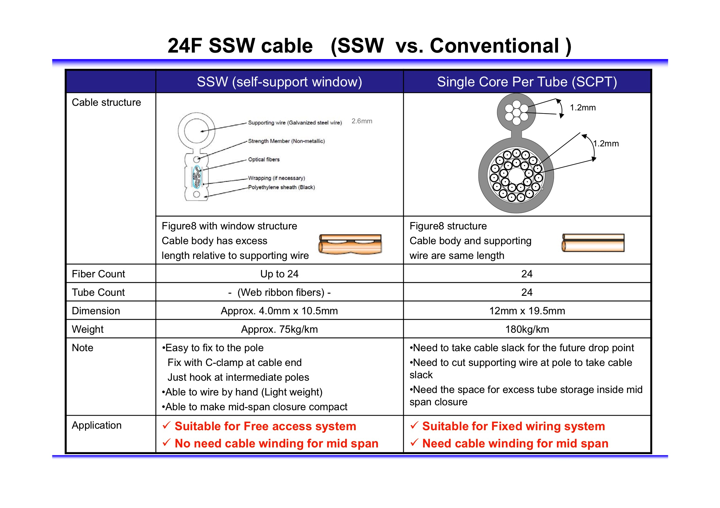 Key Components Key Components