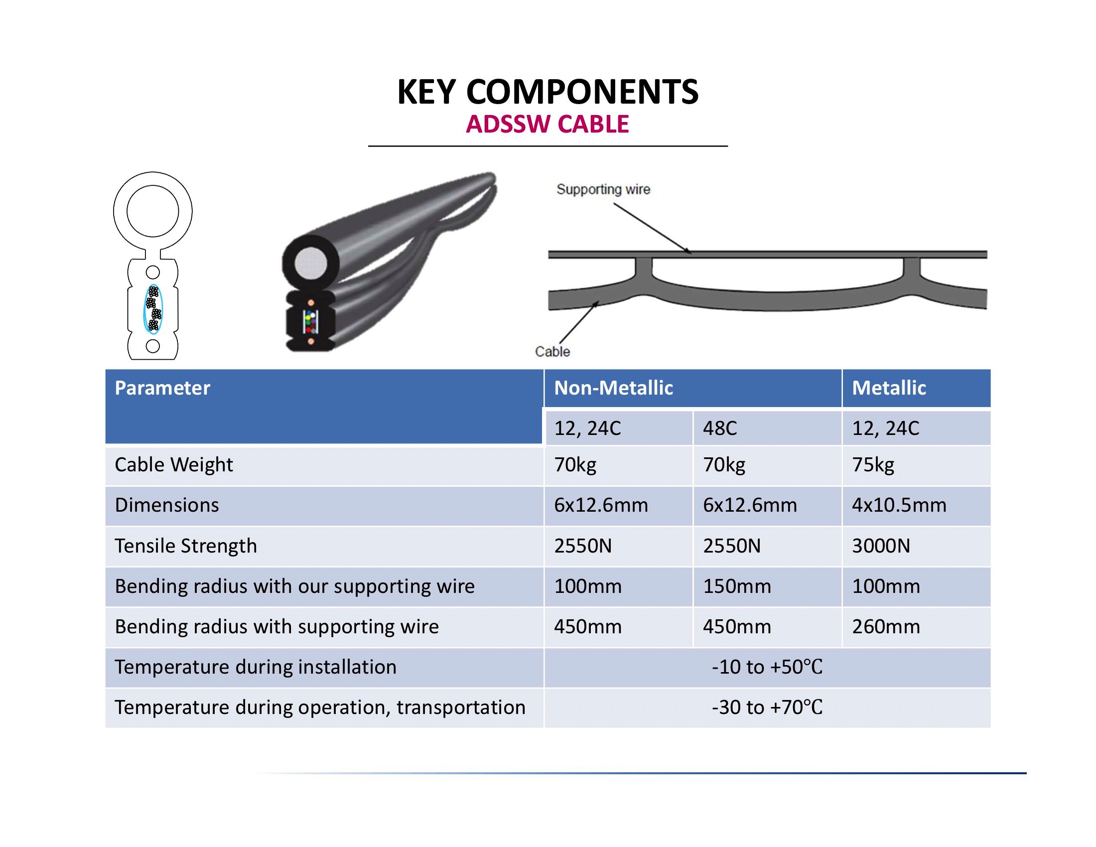 Key Components Key Components