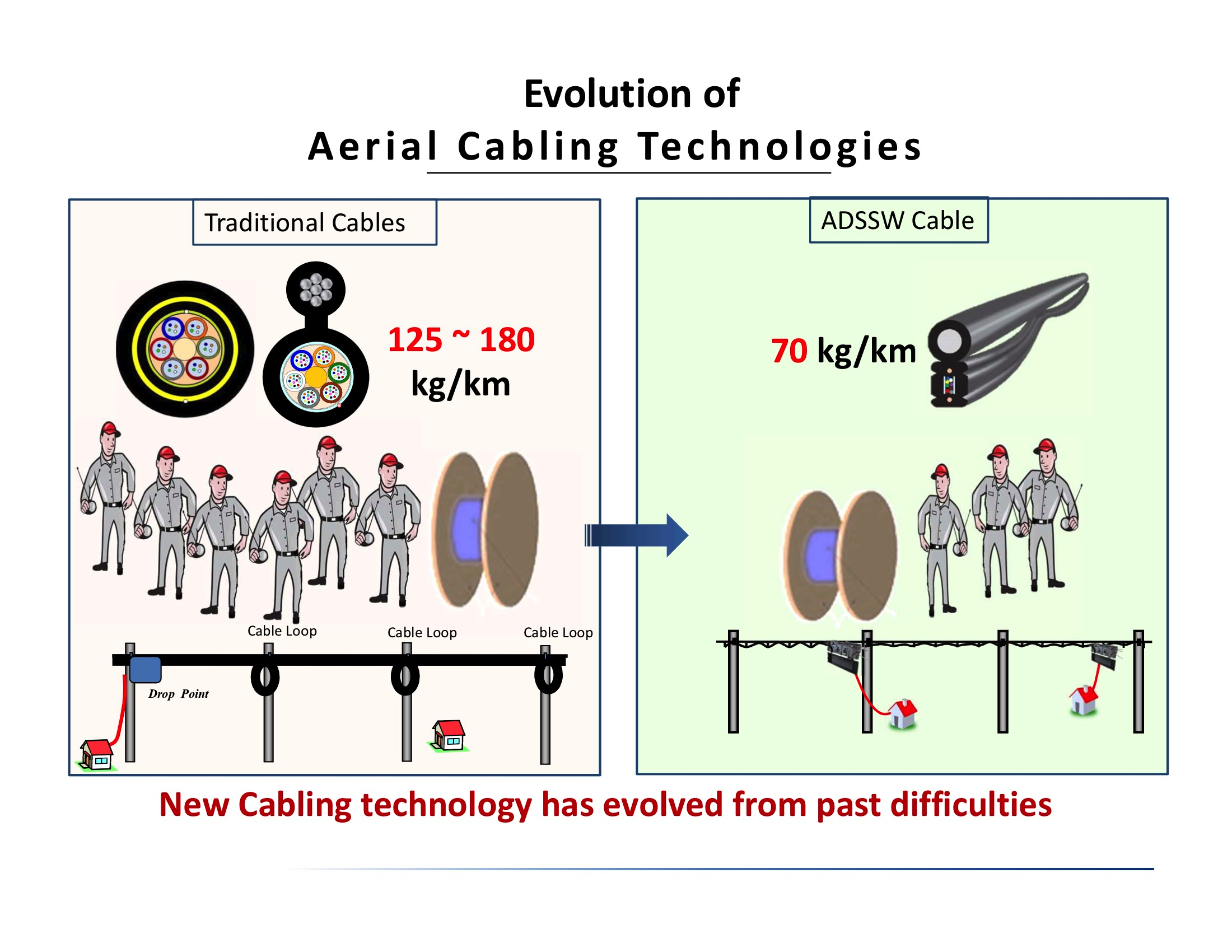 Key Components Key Components