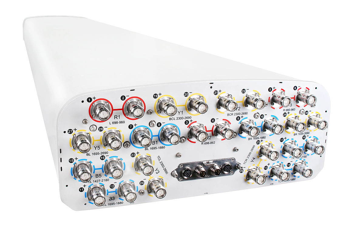 Multi-Band Solutions Multi-Band Solutions