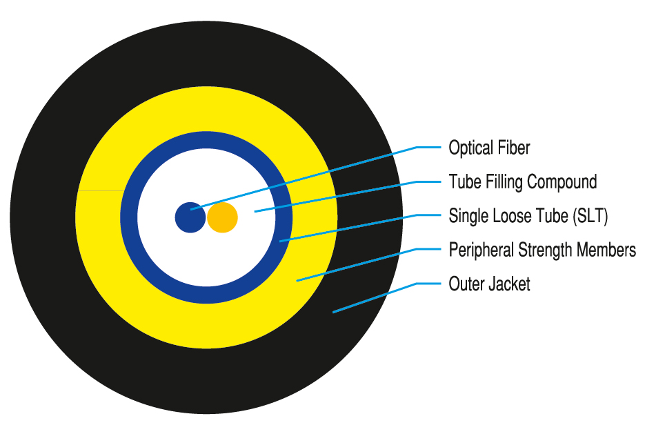Single Sheath, Non-metallic, Single Tube Fiber Optic Cable